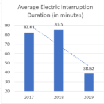 Muscatine Power And Water Completes 2019 On A High Note Muscatine