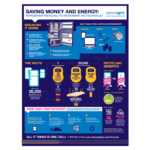 National Grid RI Infographic By Christine Marchand At Coroflot