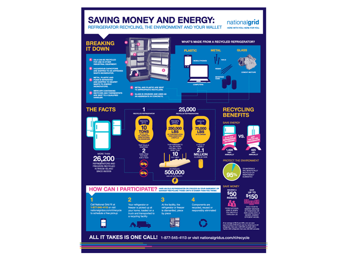 National Grid RI Infographic By Christine Marchand At Coroflot