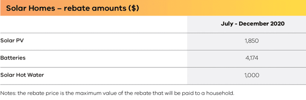 Rebate Amounts Solar Choice