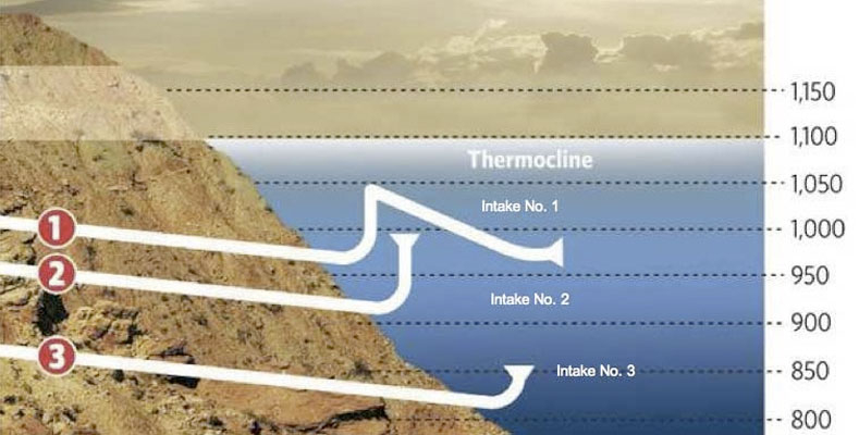 Resilience And Pulling The Cap On The New Las Vegas Lake Mead Intake 