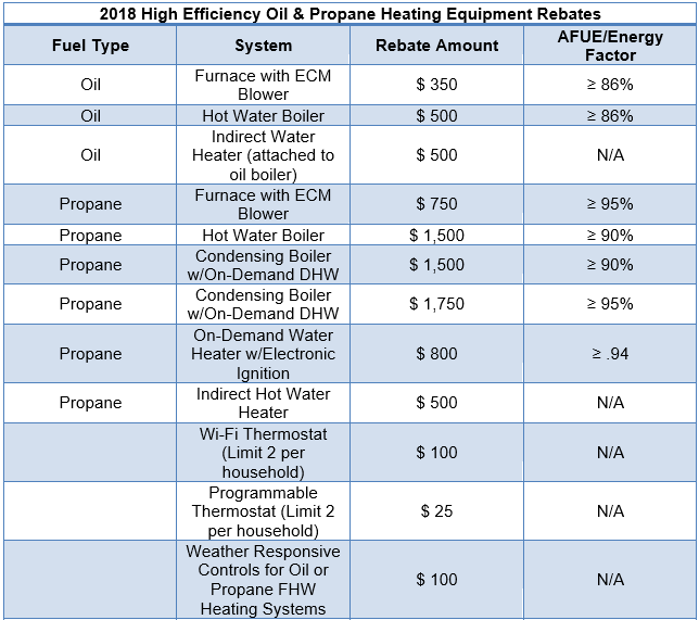 Review Of National Grid Water Heater Rebate References Tokoqoe