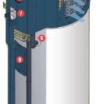 Rheem Hybrid Electric Water Heater How It Works Electric Heat Pump