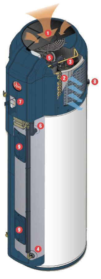 Rheem Hybrid Electric Water Heater How It Works Electric Heat Pump