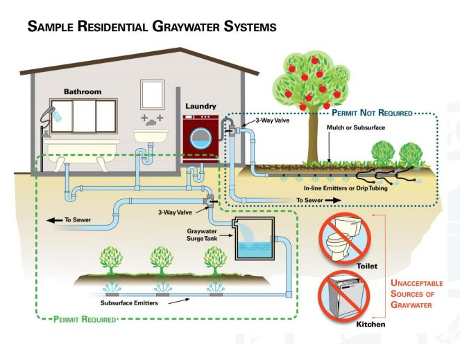 San Diego Water Container Rebates Form WaterRebate