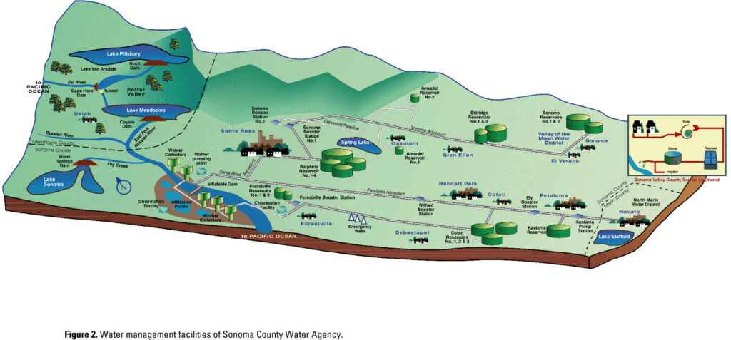 SCWA Water Management Facilities U S Geological Survey