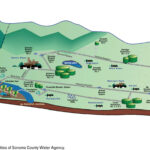 SCWA Water Management Facilities U S Geological Survey