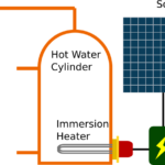 Solar Panel Power Diverters For Hot Water Ireland s Trusted Solar