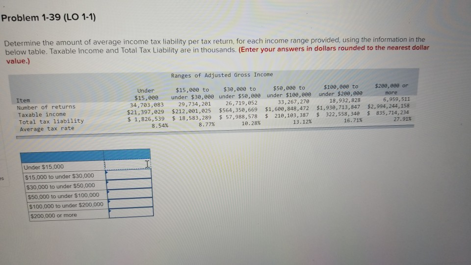 Solved Problem 1 39 LO 1 1 Determine The Amount Of Average Chegg