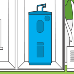 Super Efficient Water Heater ENERGY STAR