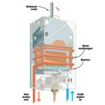 Tankless Water Heater Buying Guide Family Handyman