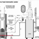 Teco Rebate For Hot Water Heaters WaterRebate