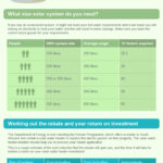 The Solar Water Heater Rebate Programme Has Moved From Eskom To The