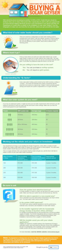 The Solar Water Heater Rebate Programme Has Moved From Eskom To The