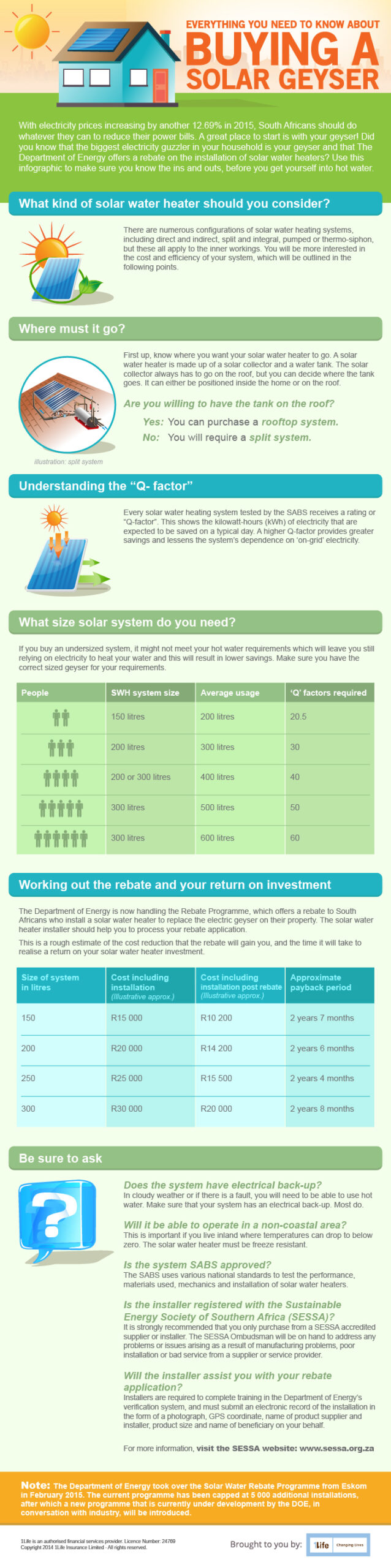 The Solar Water Heater Rebate Programme Has Moved From Eskom To The 