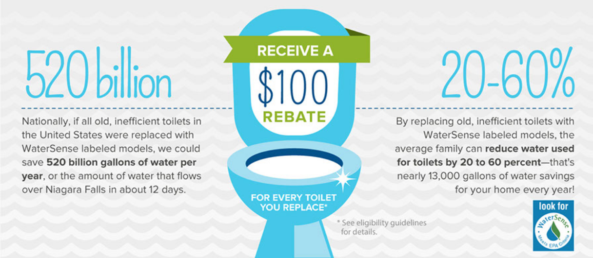 Toilet Rebate Program Laredo Utilities Department