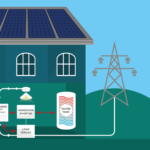 Upgrade Your Solar PV System With SolarEdge Immersion Diverters