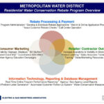 Water Conservation Rebate Taxable WaterRebate