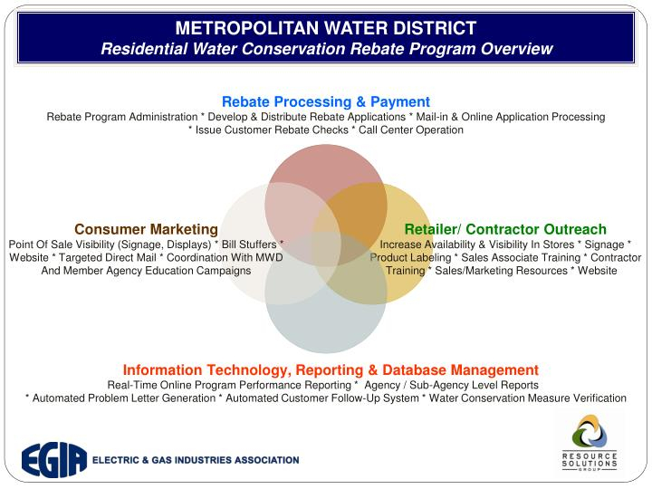 Water Conservation Rebate Taxable WaterRebate